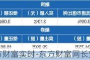 長安汽車東方財富實時-東方財富網(wǎng)長安汽車股票吧