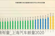 上海汽車擁有量_上海汽車數(shù)量2020