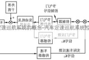 汽車定速巡航系統(tǒng)的概念-汽車定速巡航系統(tǒng)控制原理