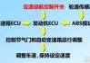 汽車定速巡航概念是什么_汽車定速巡航的原理