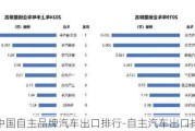 中國自主品牌汽車出口排行-自主汽車出口排行榜