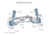 汽車懸掛系統(tǒng)和輪胎輪輞組裝技術(shù)條件_懸掛是如何和輪胎連接的