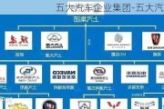 五大汽車(chē)企業(yè)集團(tuán)-五大汽車(chē)企業(yè)