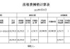 汽車上牌費用如何攤銷-車輛上牌費用會計分錄