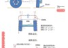 汽車四輪定位基礎(chǔ)教程-汽車四輪定位基礎(chǔ)教程圖片