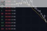 特斯拉股價走勢最新消息_特斯拉股價走勢最新消息新聞