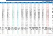 汽車安全氣囊價格是多少-汽車安全氣囊價格是多少錢一個