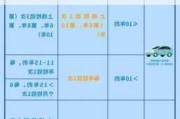 家用小汽車年檢新規(guī)定2023年,2021年家用小轎車年檢時(shí)間規(guī)定