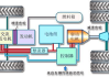 混合動(dòng)力汽車原理與檢修的收獲和體會(huì),混合動(dòng)力汽車原理與檢修的收獲