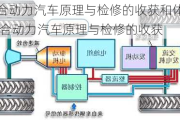 混合動力汽車原理與檢修的收獲和體會,混合動力汽車原理與檢修的收獲