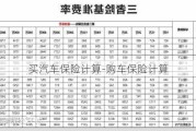 買汽車保險計算-購車保險計算