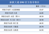 大通新能源汽車貨運(yùn)版,大通新能源汽車貨運(yùn)版報(bào)價(jià)