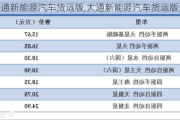 大通新能源汽車(chē)貨運(yùn)版,大通新能源汽車(chē)貨運(yùn)版報(bào)價(jià)