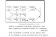 汽車(chē)防撞系統(tǒng)畢業(yè)論文-汽車(chē)防撞系統(tǒng)開(kāi)題