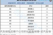 汽車保險(xiǎn)買(mǎi)哪個(gè)公司的比較有保障-買(mǎi)汽車保險(xiǎn)哪家公司好