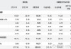 長安汽車銷售凈利率,長安汽車銷售凈利率穩(wěn)定性分析