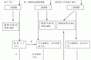 新能源汽車起火應(yīng)急處置流程-新能源汽車起火應(yīng)急處置流程