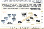 理想汽車(chē)的定位-理想汽車(chē)品牌定位方案