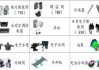 通用汽車零部件,通用汽車配件供應(yīng)商