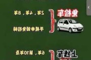 廈門汽車年檢地點(diǎn)-廈門車輛年檢地址查詢