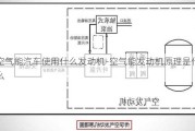 空氣能汽車使用什么發(fā)動(dòng)機(jī)-空氣能發(fā)動(dòng)機(jī)原理是什么