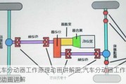 汽車(chē)分動(dòng)器工作原理動(dòng)畫(huà)講解圖,汽車(chē)分動(dòng)器工作原理動(dòng)畫(huà)講解