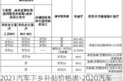 2021汽車下鄉(xiāng)補(bǔ)貼價(jià)格表-2020汽車下鄉(xiāng)補(bǔ)貼車型表