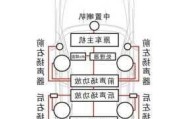 汽車音響改裝知識求解_汽車音響改裝常識