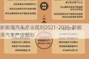 新能源汽車產(chǎn)業(yè)規(guī)劃2021-2035-新能源汽車產(chǎn)業(yè)規(guī)劃