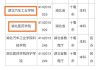 十堰汽車科技學院有哪些單位招聘-十堰汽車科技學院