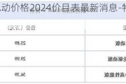 特斯拉純電動(dòng)價(jià)格2024價(jià)目表最新消息-特斯拉純電動(dòng)的價(jià)格