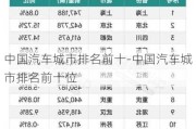 中國(guó)汽車城市排名前十-中國(guó)汽車城市排名前十位