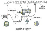 汽車制動(dòng)原理過(guò)程-車輛制動(dòng)的原理及作用