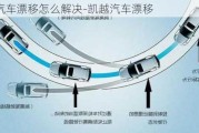 凱越汽車(chē)漂移怎么解決-凱越汽車(chē)漂移