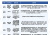 新能源汽車政策法規(guī)-新能源汽車政策法規(guī)近五年