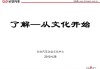 長安汽車企業(yè)文化簡介,長安汽車 企業(yè)文化