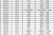 佛山汽車客運站時刻表-佛山汽車客運站