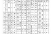 衢州汽車長途汽車站-衢州汽車站時刻表