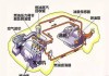 汽車回油管制造工藝有哪些-汽車回油管工作原理