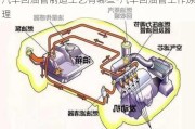 汽車(chē)回油管制造工藝有哪些-汽車(chē)回油管工作原理