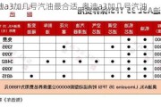 奧迪a3加幾號汽油最合適_奧迪a3加幾號汽油