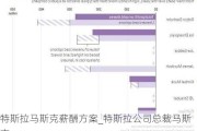 特斯拉馬斯克薪酬方案_特斯拉公司總裁馬斯克