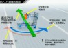 汽車漂移技巧-汽車漂移技巧圖解