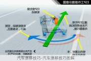 汽車漂移技巧-汽車漂移技巧圖解