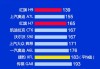 2023年國產(chǎn)汽車質(zhì)量排行榜一覽表_2022年國產(chǎn)汽車