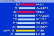 2023年國產(chǎn)汽車質(zhì)量排行榜一覽表_2022年國產(chǎn)汽車