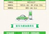 佛山汽車以舊換新補(bǔ)貼2024最新政策是什么_佛山汽車以舊換新