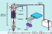 點(diǎn)火系統(tǒng)點(diǎn)火器的作用-汽車點(diǎn)火系統(tǒng)點(diǎn)火器