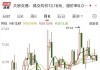 重慶長安汽車股票-重慶長安汽車股票價格趨勢分析論文