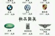 美國汽車品牌標(biāo)志大全-美國車型品牌商標(biāo)大全